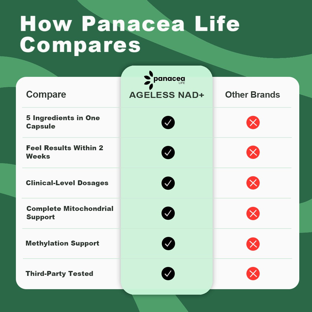 Ageless | Complete NAD+ Formula